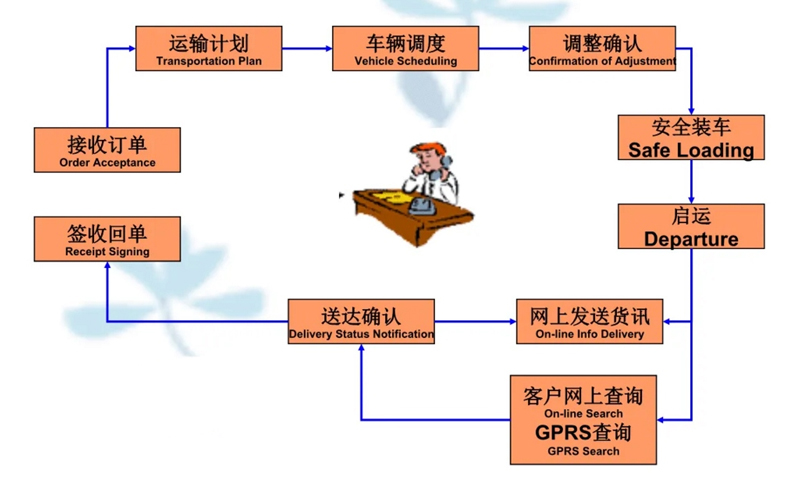 苏州到望牛墩镇搬家公司-苏州到望牛墩镇长途搬家公司